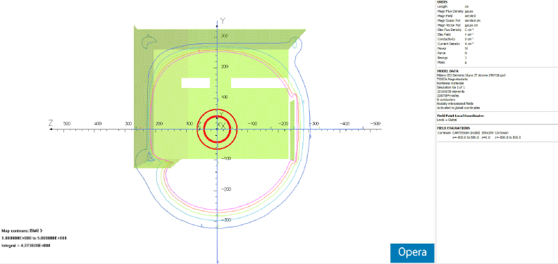 schermature magnetiche