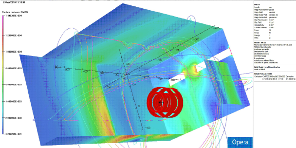 schermature magnetiche